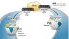 A10networks